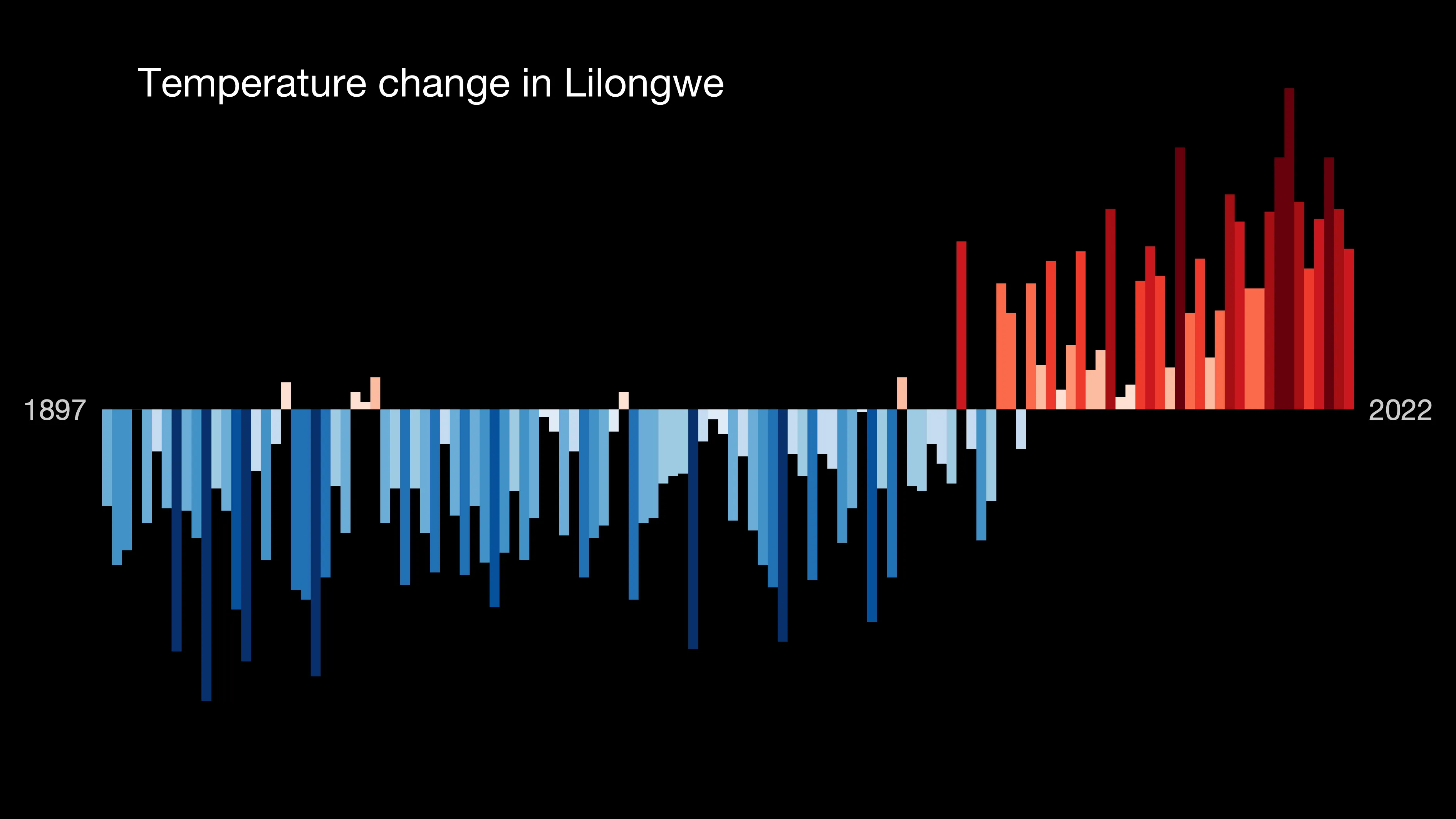 Lilongwe, Malawi — photo